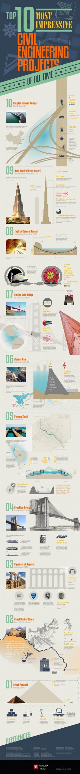 top-10-most-impressive-civil-engineering-projects-of-all-time infographics civilengineeringacademy